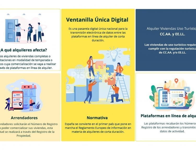 Número de registro de alquileres de corta duración