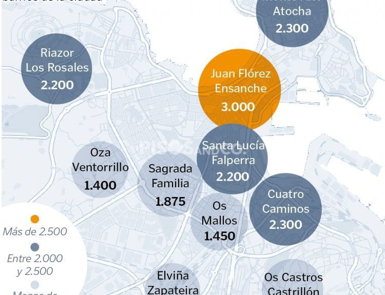 La vivienda alcanza en A Coruña los 2.100 euros por metro cuadrado. En la ciudad hay unos 4.200 pisos en el mercado, la mayor parte de segunda mano